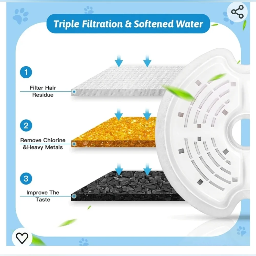 New pet fountain‎ filters 8pack